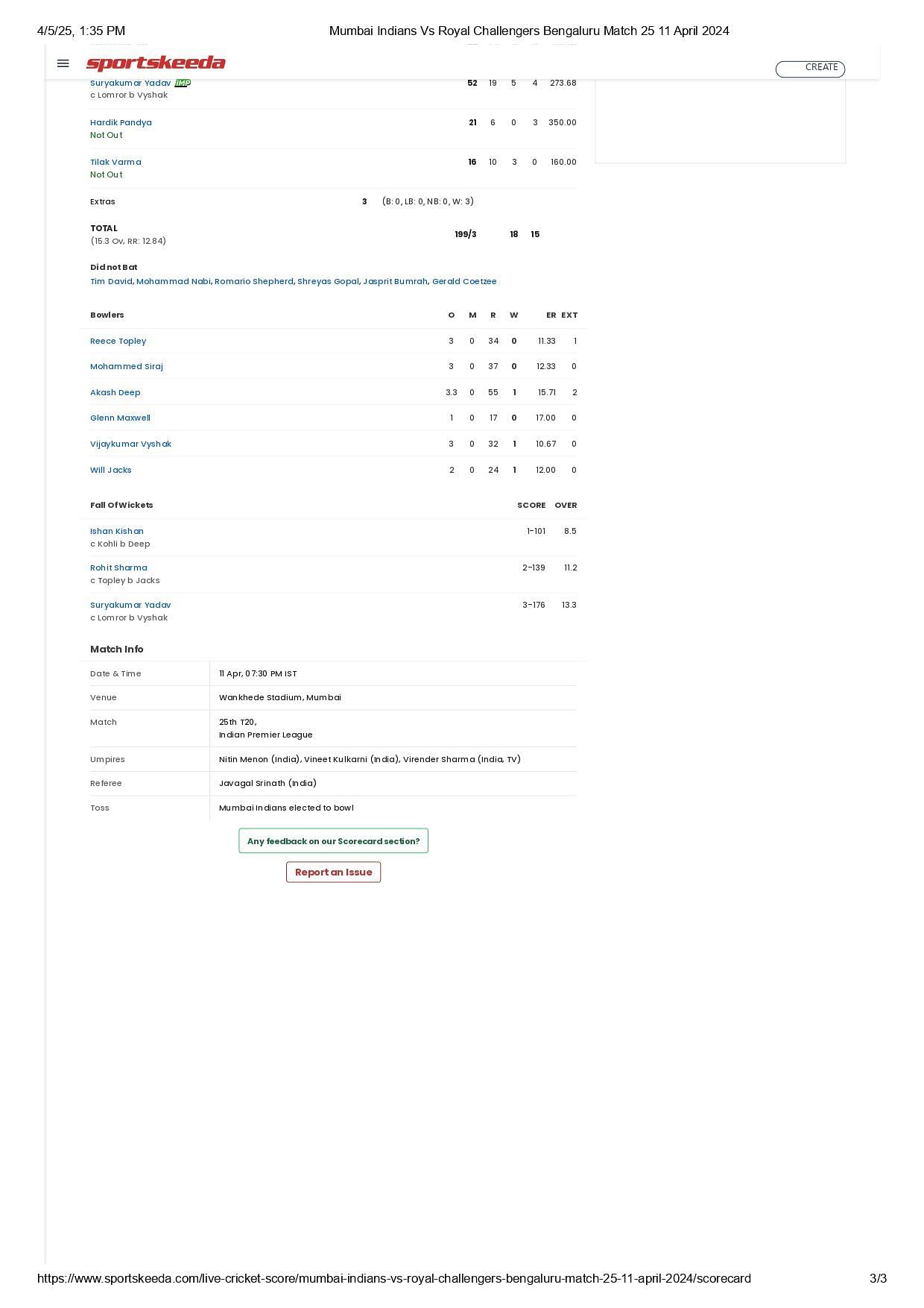 MI vs RCB IPL 2024 scorecard.